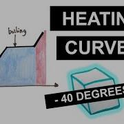 Heating Curves Temperature Energy Graphs GCSE Physics