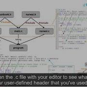 How To Write A Makefile How To Pass Cflags