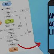 Understanding Android Activity Life Cycle Activity Life Cycle Of Android App
