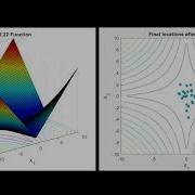 Optimization Of Schwefel 2 22 Function Using IFA
