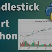 How To Plot A Candlestick Chart In Python It S Very Easy
