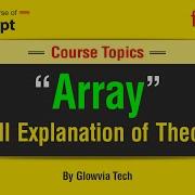 What Is Array In JavaScript Array Full Explanation Of Theory Tutorial In Hindi Urdu