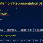 A One Tutors Data Structures In Hindi Arrays