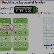 Algebra 2 Ch 7 1 Exploring Exponential Models