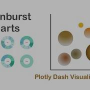 Sunburst Charts With Plotly Dash