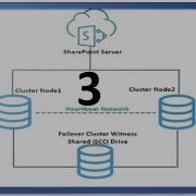 SQL Server 2017 Failover Cluster Groups And SharePoint Server Automatic Fail Over Part 3 Of 3