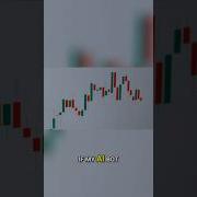 Build An AI Trading Bot In 10 Minutes