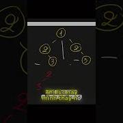 Leetcode Bài 101 Symmetric Tree Codegame Laptrinhgame Leetcode Python