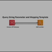 API GW Query String Parameter And Mapping Template