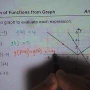 Evaluate Composition Of A Function From Graph