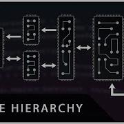 Cache Hierarchy How Modern CPU Caches Are Organized L1 L2 And L3