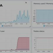 Упрощение управления кластером ИИ с помощью NVIDIA Base Command