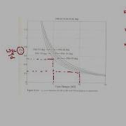 Mod10lec46