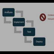Acceptance Test Driven Development VodQA Pune 2021