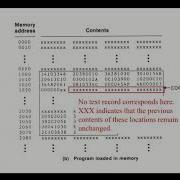 Basic Loader Functions System Software