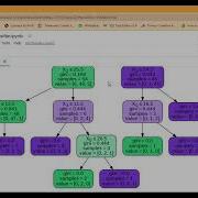 Prediction Using Decision Tree Algorithm DecisionTreeClassifier Using Iris Dataset