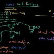 Advanced Data Structures C The Const Keyword