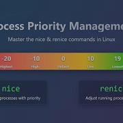 Linux Process Priority Nice Renice Commands Explained