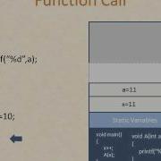 Recursion And Stack English