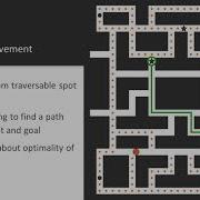 Graph Algorithms For AI In Games The Course Overview Packtpub Com