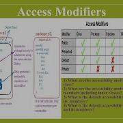 11 Access Modifiers In Java