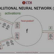 DL And CNN 2 Part6 Batch Normalization