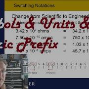 Symbols UNITS Engineering Notation And Metric Prefixes