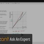 Graphing Piecewise Functions Based On A Word Problem