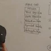 87 Object Code Relocation And Linker