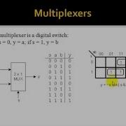 Lesson 18 VHDL Example 6 2 To 1 MUX If Statement
