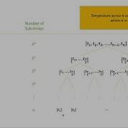 Space Complexity Of A Binary Recursion Tree
