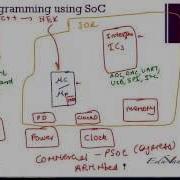PSoC Lecture 1 ARM Lecture 2 Introduction To SOC Systems On Chip