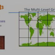 Creating High Availability Spatial Databases Part 2