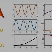 What Is Subplot And How To Use It In Matlab Plotting Graph In MATLAB MATLAB Plotting Graph
