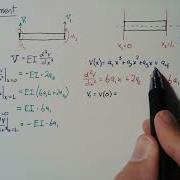 1D Beam Element Theory