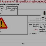Java Coordination Methods Example Visualization