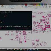 Dynamic Programming 0 1 Knapsack Recursion Memoization Explained