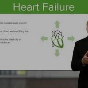 Heart Failure Cardiology Lecturio