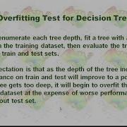 Identify Overfitting Machine Learning Models
