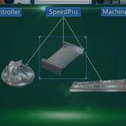 SpeedPro Machining Optimization Software