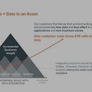 TechBytes Today S Teradata Understanding Vantage Part 5 Driving Value For Our Customers