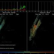 Visualization Of Hurricane Sandy Using Taxi GPS Data