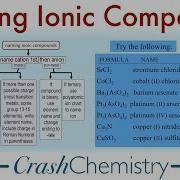 Naming Ionic Compounds A Tutorial Crash Chemistry Academy