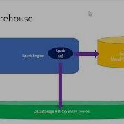 Apache Spark Warehouse Dir