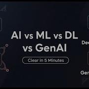AI Vs ML Vs Deep Learning Vs Generative AI Explained In 5 Minutes