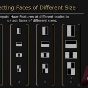 Haar Features For Face Detection Face Detection