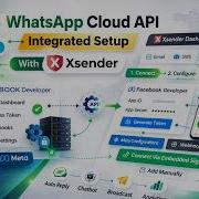 XSender WhatsApp Cloud API Setup Step By Step Connect Meta Facebook Developer Send Messages