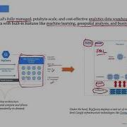 GCP BigQuery