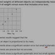 IB Physics Revision Q121 Random And Systematic Errors