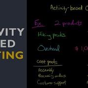 Activity Based Costing With Full Length Example